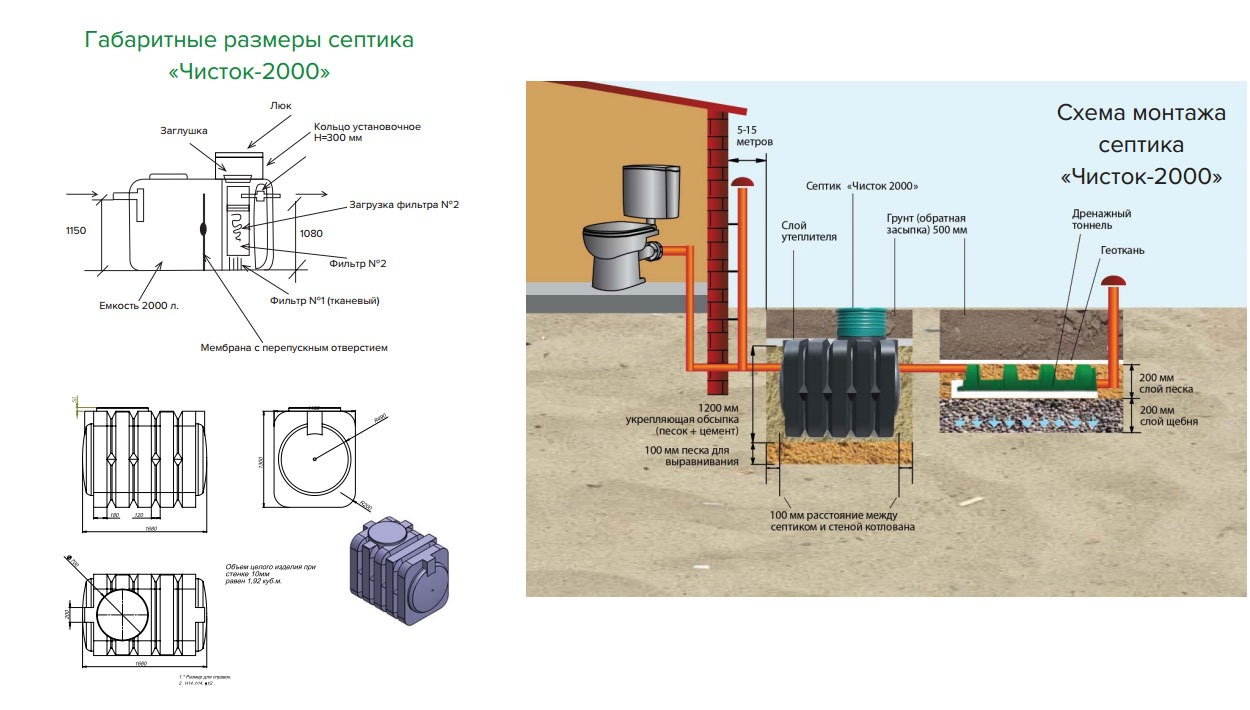 Септик Чисток 2000