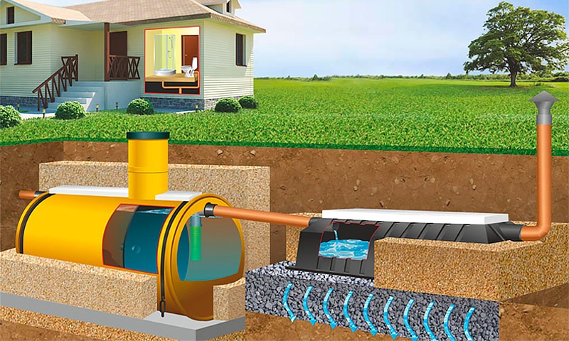 Септик Тритон-Н 8